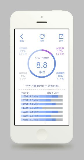 Aͬw֬ӣw֪app؈D