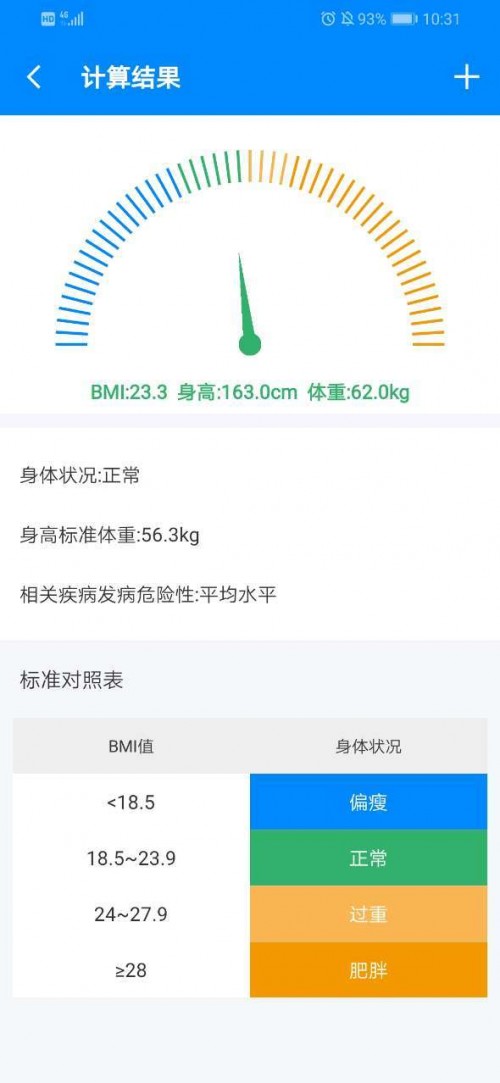 BMIӋ(j)Ů԰؈D